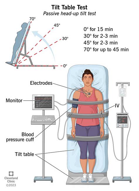 tip test to check drops in blood pressure|tilt table blood pressure drop.